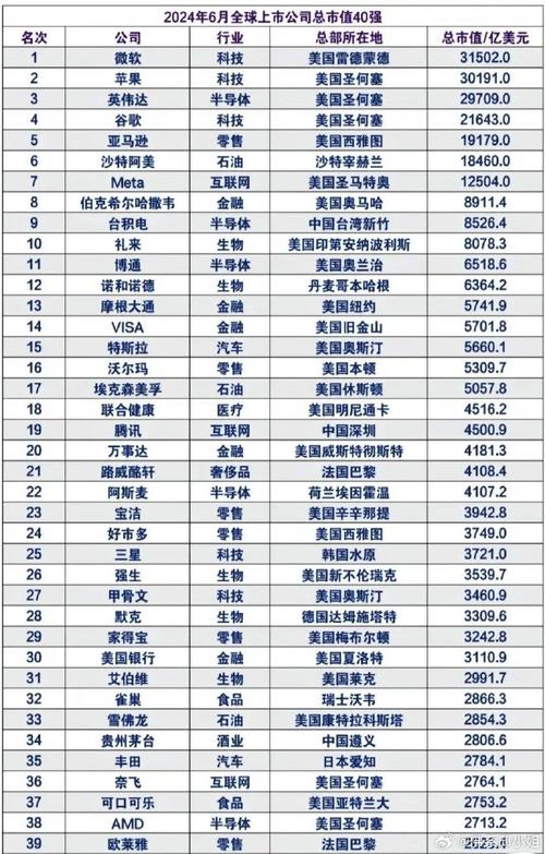 全球企业帝国力量格局揭秘，最新全球市值排名榜单揭晓