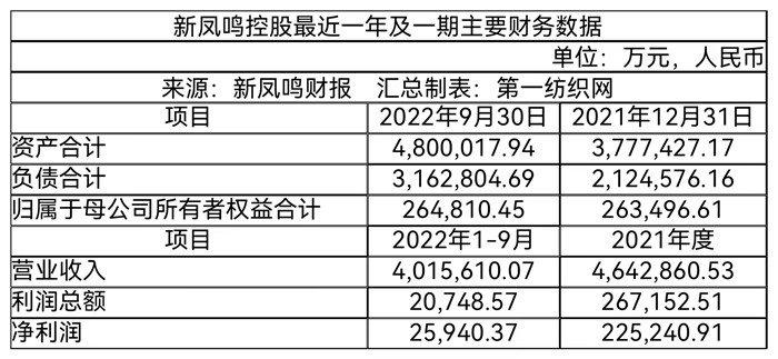 新凤鸣引领纺织产业变革，塑造未来新篇章