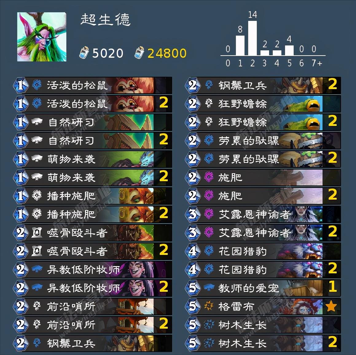 炉石传说最新T1卡组探索与策略深度解析