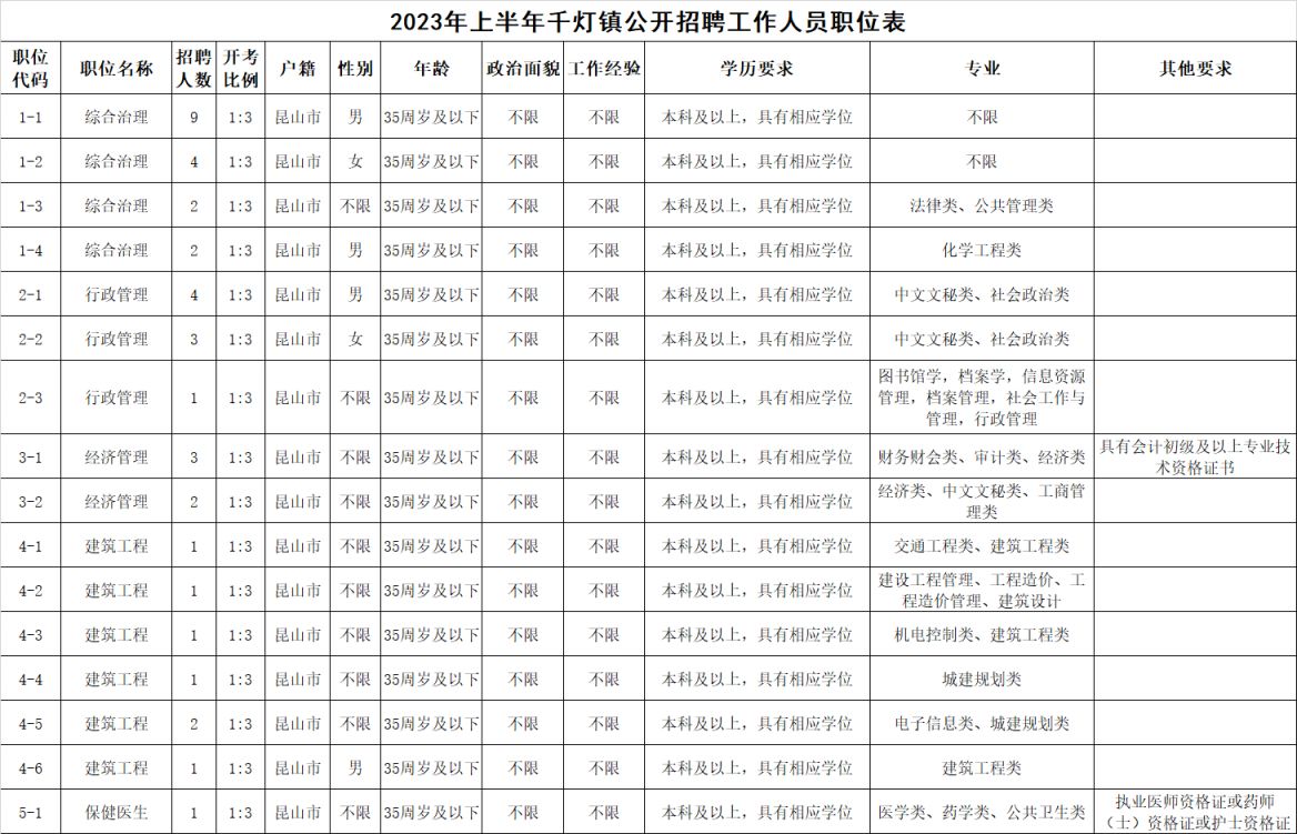 昆山千灯最新招聘动态与职业机会展望