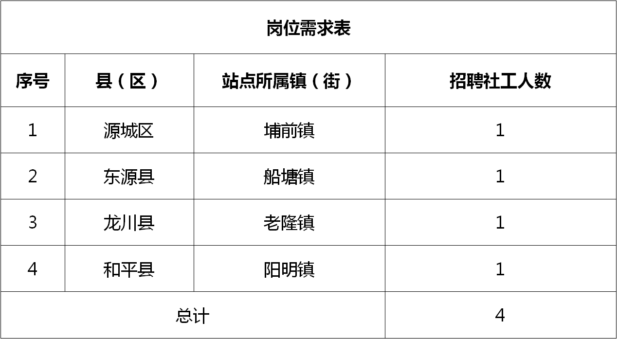 岚山最新招聘信息发布及其区域影响分析