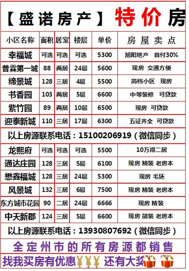 定州最新房价动态及市场走势，购房指南与趋势分析