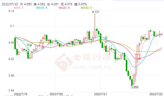 白银今日最新价格及市场走势分析与投资前景展望