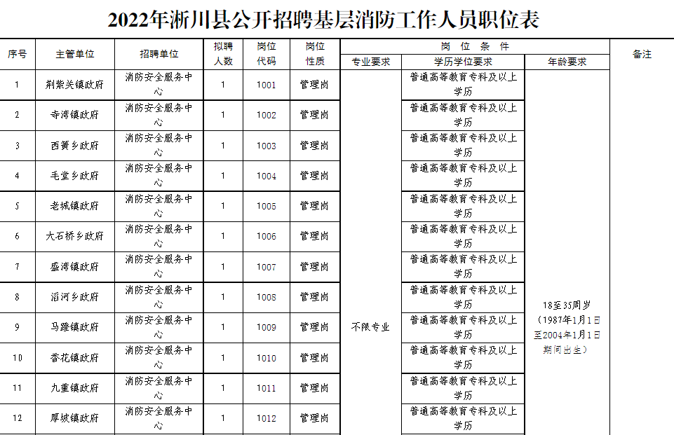 淅川最新招聘信息汇总