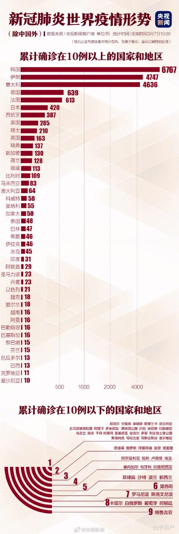 全国新冠肺炎最新情况分析报告