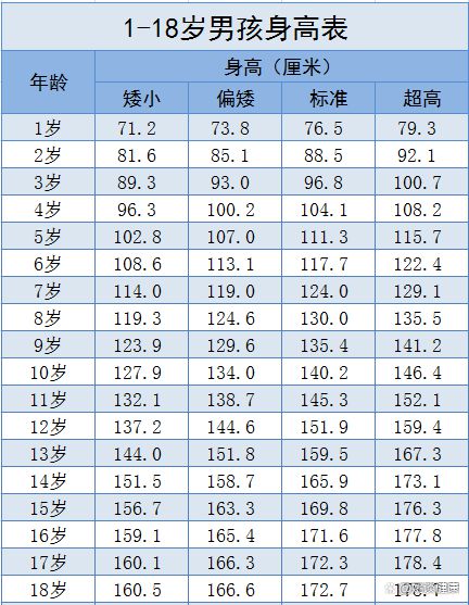 最新身高表揭示，人体高度的变化与影响因素探索