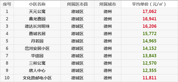 德州房价走势揭秘，最新消息、市场分析与预测