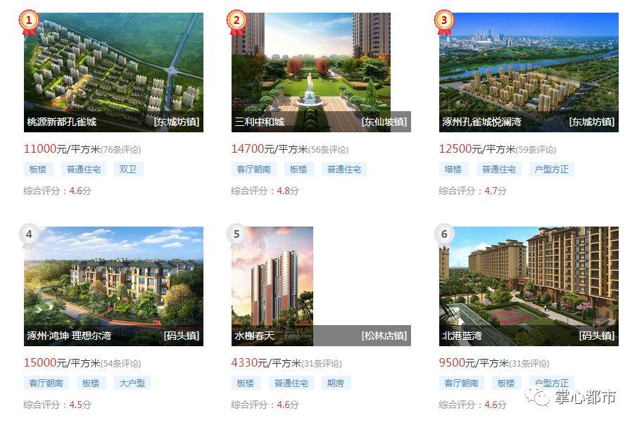涿州房价最新动态分析