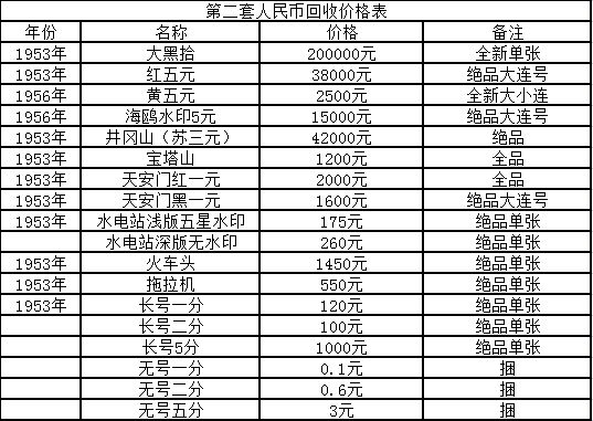 函商 第2页