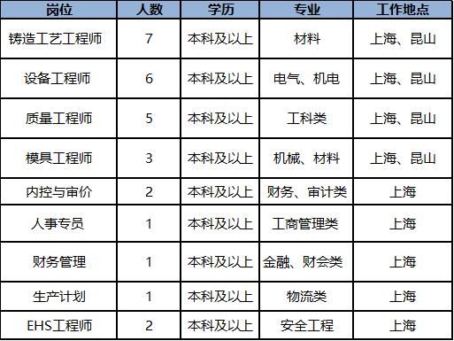 嘉定区最新招聘信息总览