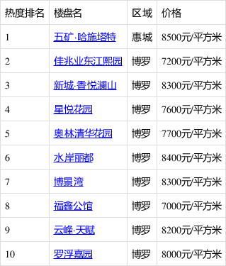 博罗最新房价动态与影响因素深度解析