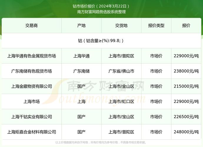 钴的最新价格动态与影响因素深度解析