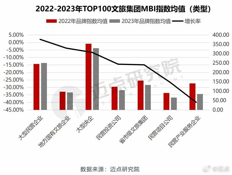 MBI研究进展及广阔应用前景展望