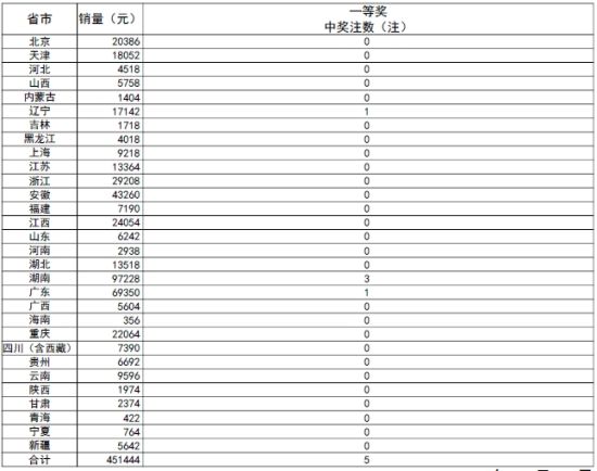 新澳门开奖结果开奖记录表查询网站｜深度分析解析说明