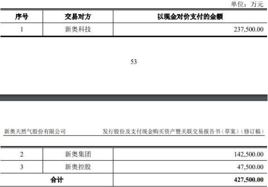 2025新奥最新资料大全｜实地执行分析数据