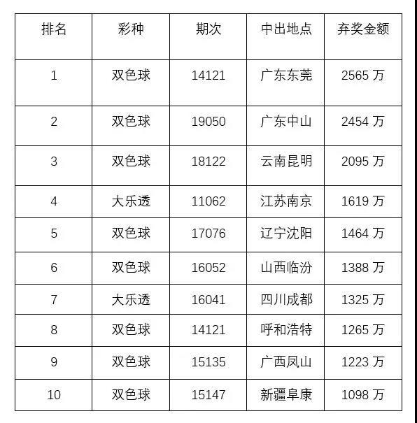 2025澳门六今晚开奖号码040期29-25-41-3-36-7T：5
