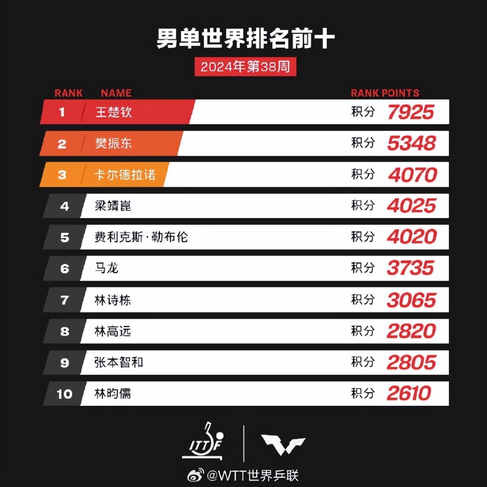 新澳门今晚9点30分开奖037期28-6-40-15-35-6T：19