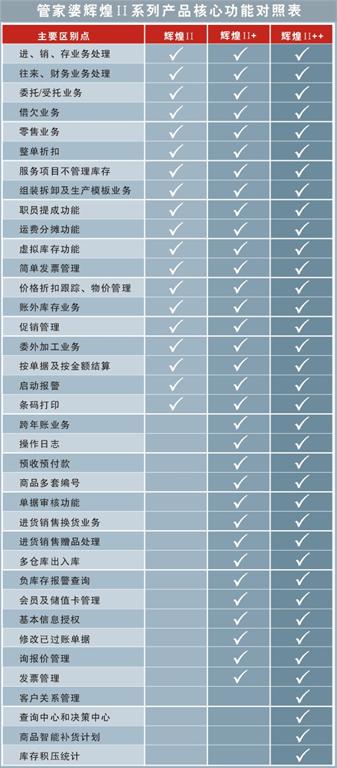 管家婆一肖一码最准资料公开,适用性执行方案_mShop57.511