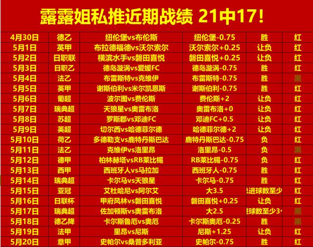 2025今晚澳门开特马开什么040期47-49-17-7-15-1T：19