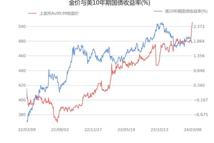 数据背后的故事揭秘，最新图表分析揭晓答案