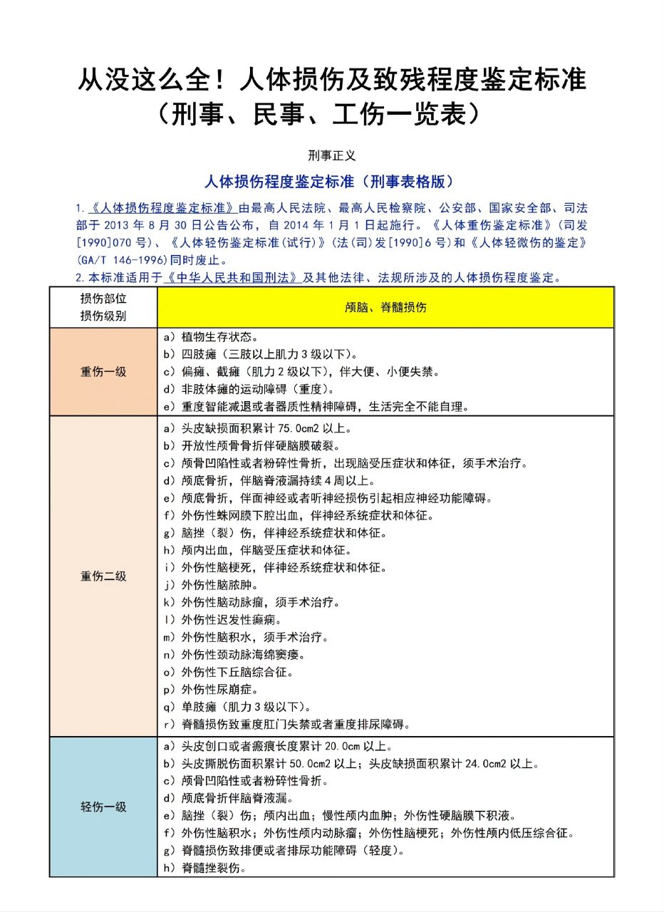 最新伤残标准深度解读及应用指南