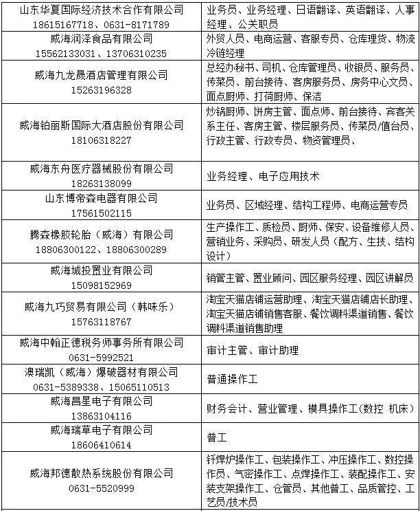 胶南最新招工信息全面解析