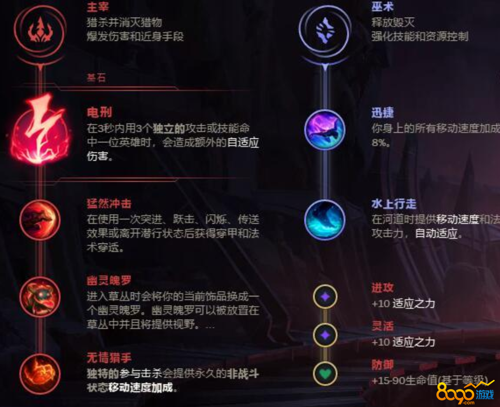 最新盲僧符文解析与实战应用策略
