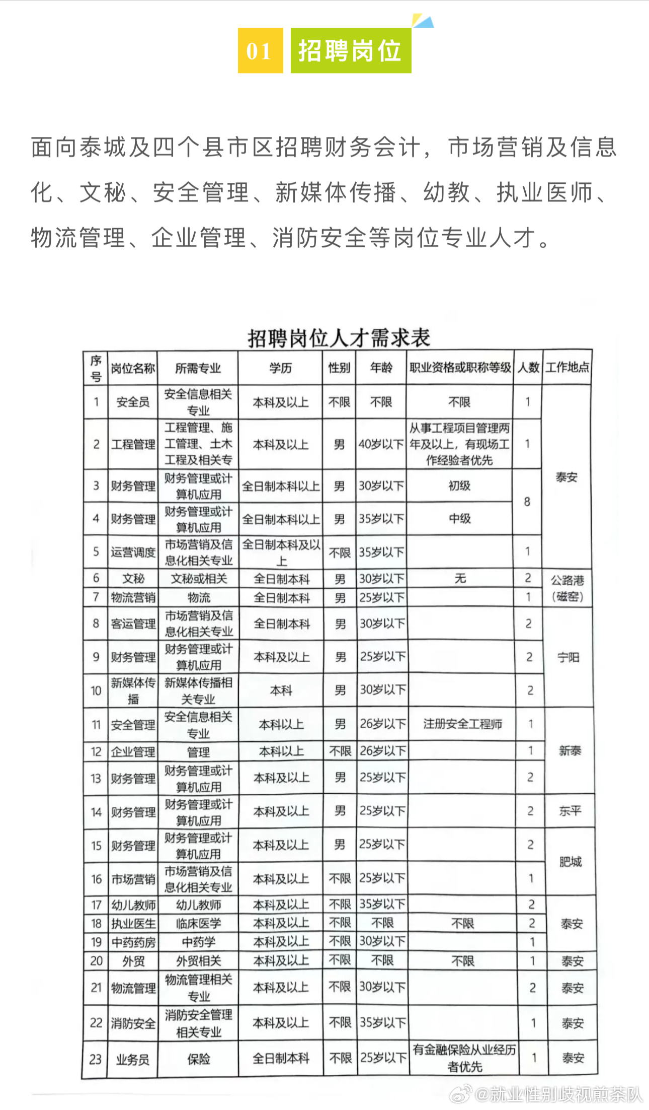 磁县招聘网最新招聘动态及其社会影响概述