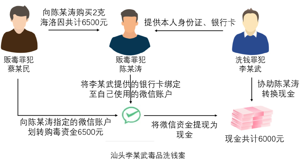 最新洗钱案例分析，手法揭秘与防范策略探究