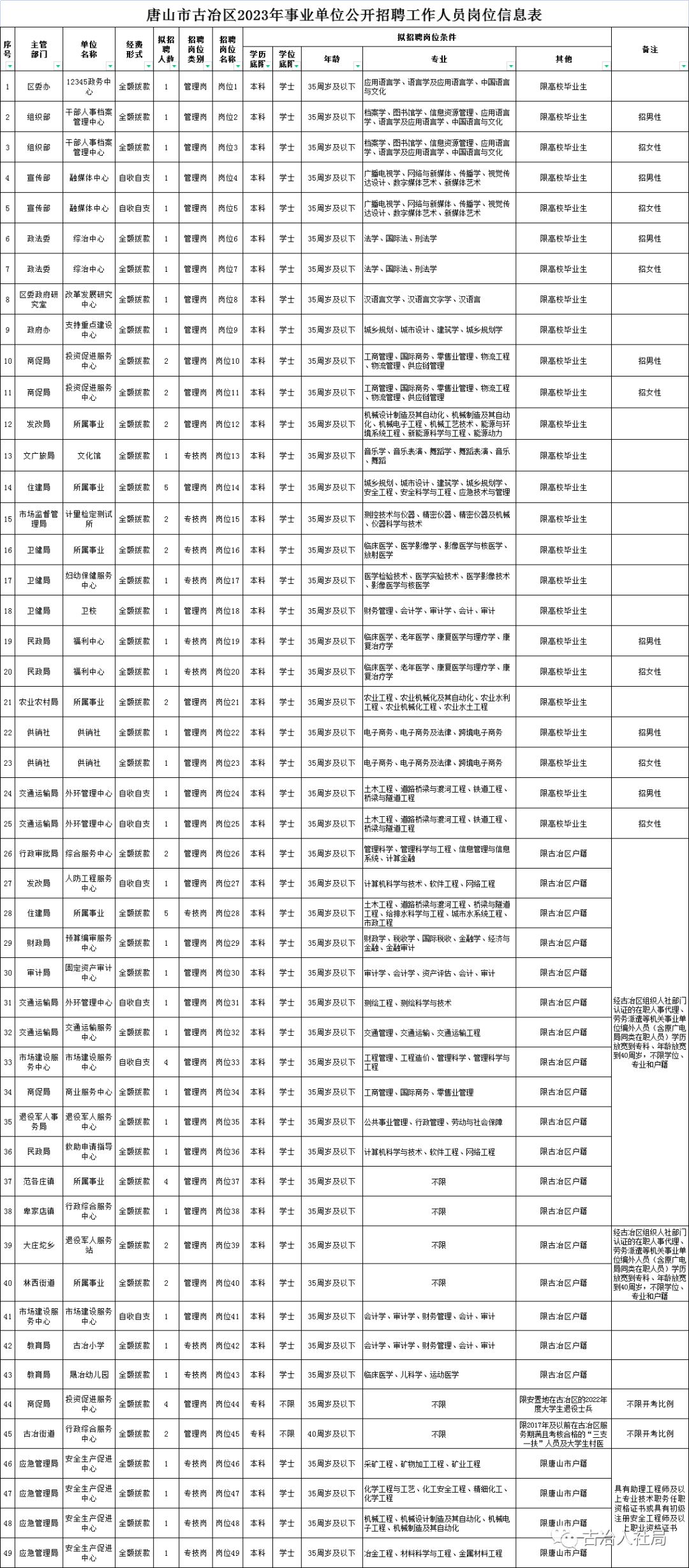 乐亭最新招聘信息汇总
