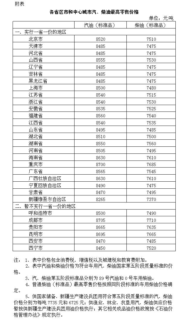 汽柴油调价最新动态，市场走势分析及未来展望