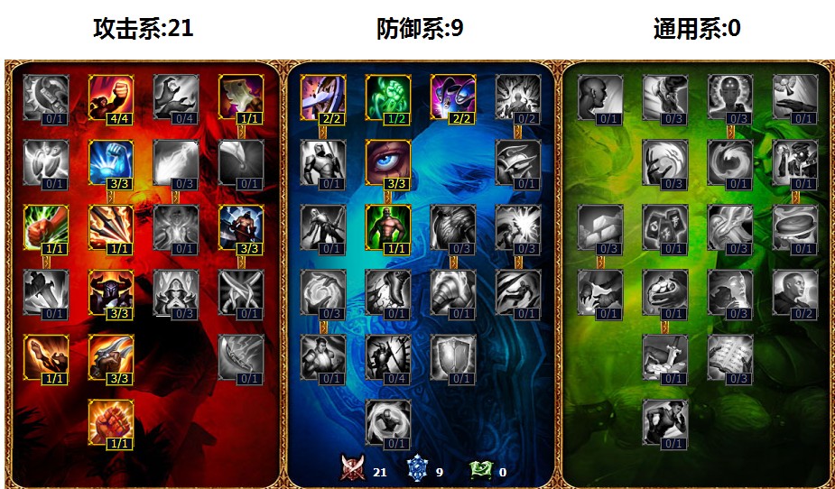 最新上单天赋，引领游戏新潮流的核心力量