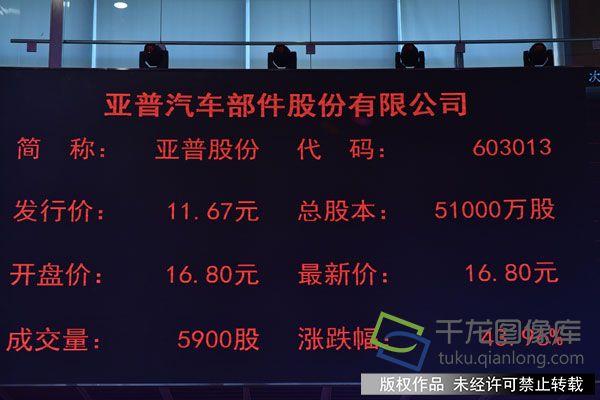亚普最新动态，引领科技创新，塑造智能未来世界