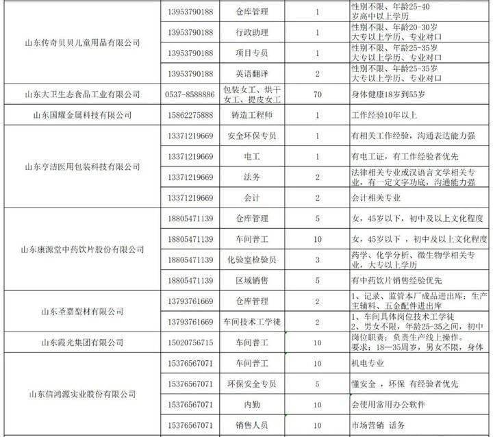 微山地区最新招聘动态速递