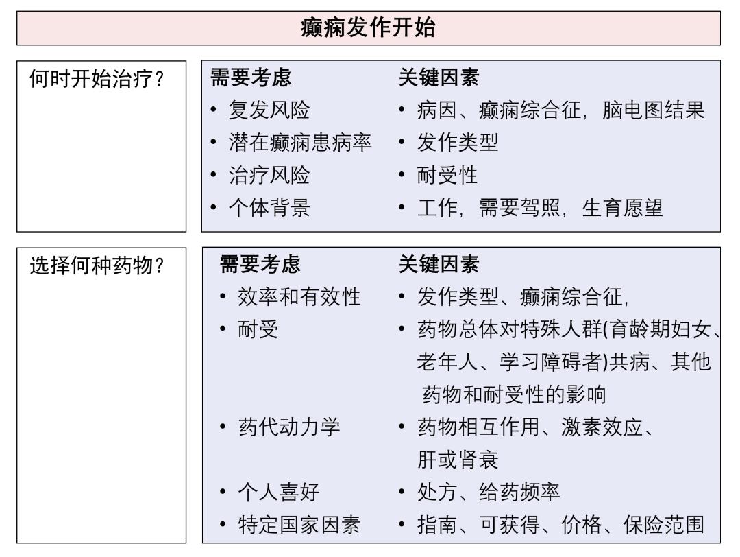 癫痫最新治疗方法概述