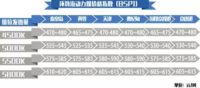 最新煤价动态及其对能源市场产生的深远影响