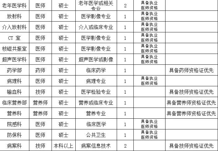 晋城最新招聘信息揭秘，职业发展的黄金机会探寻