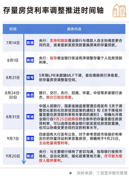 贷款最新利息深度解析与未来趋势预测