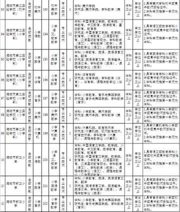 鞍山市最新招聘信息汇总