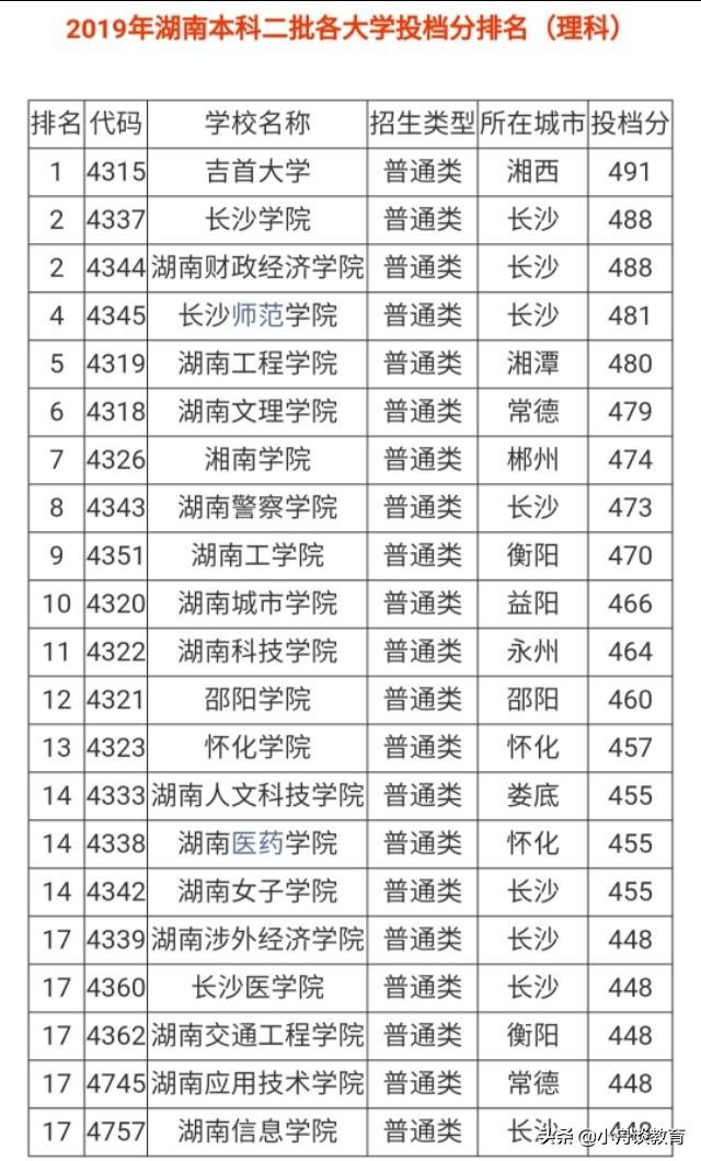 湖南专科最新排名榜单揭晓