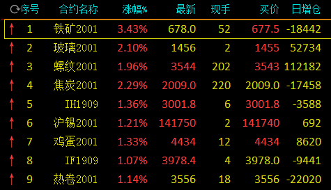 铁矿石期货最新价格动态及市场深远影响分析